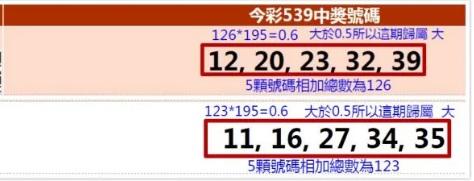今彩539比大小玩法解析