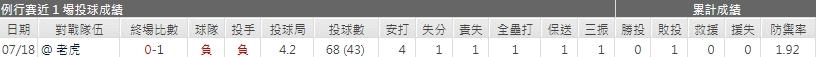 運彩分析雙城先發投手