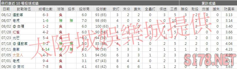 運彩分析印地安人先發投手