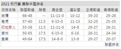 運彩分析