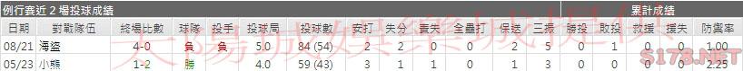 運彩分析紅雀先發投手