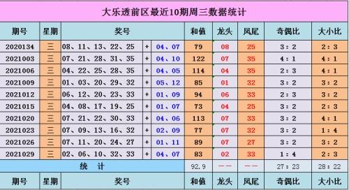 539開獎號碼數據統計