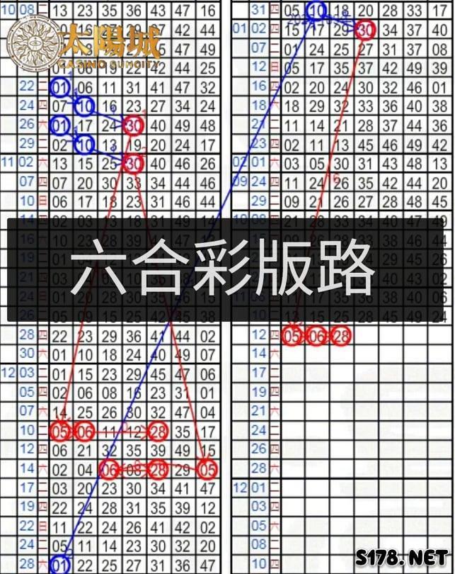 六合彩版路