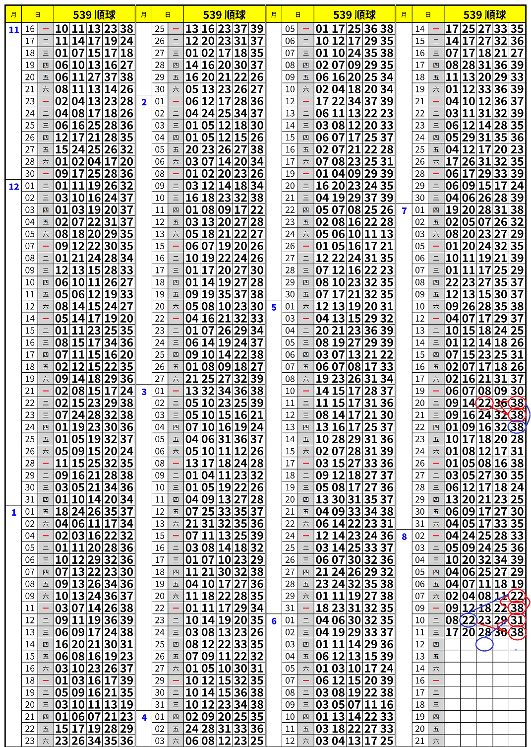 539歷史開獎紀錄圖3