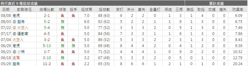 運彩分析印地安先發投手