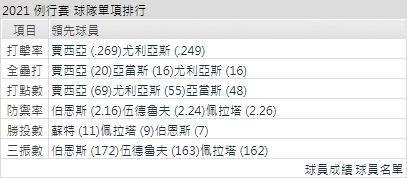 運彩分析釀酒人打線能力