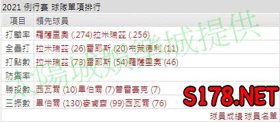 運彩分析印地安人打線能力