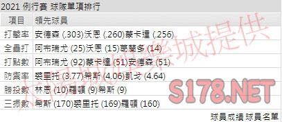 運彩分析白襪打線能力