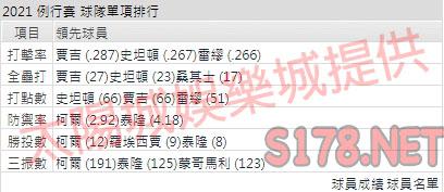 運彩分析洋基打線能力