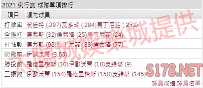 運彩分析紅襪打線能力