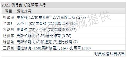 運彩分析打線能力