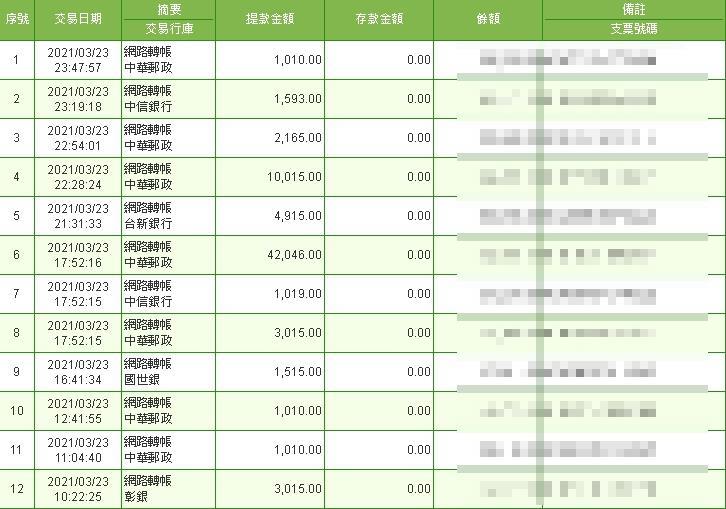 在太陽城娛樂城無論539中多少保證出金圖