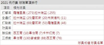 運彩分析印地安打線能力