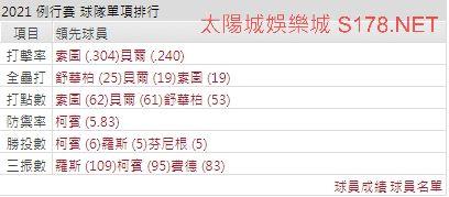 運彩分析國民打線能力