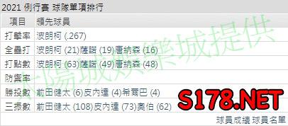 運彩分析雙城打線能力