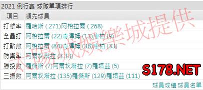 運彩分析馬林魚打線能力