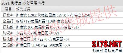 運彩分析老虎打線能力