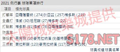 運彩分析光芒打線能力