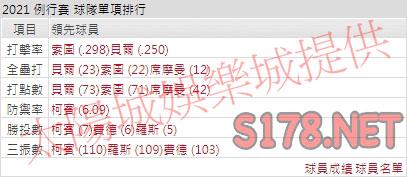 運彩分析國民打線能力