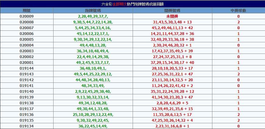 戰績圖六合彩版路