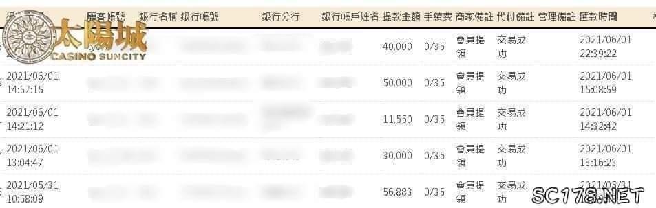 太陽城娛樂城出金紀錄信譽無庸置疑