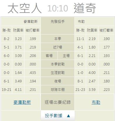 太空人與道奇牛棚戰力分析