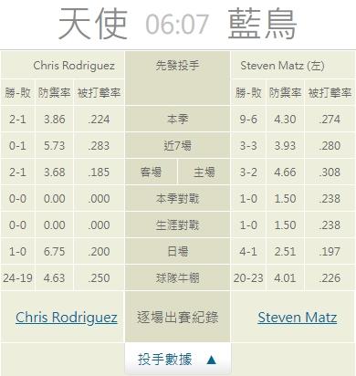 運彩分析推薦投注