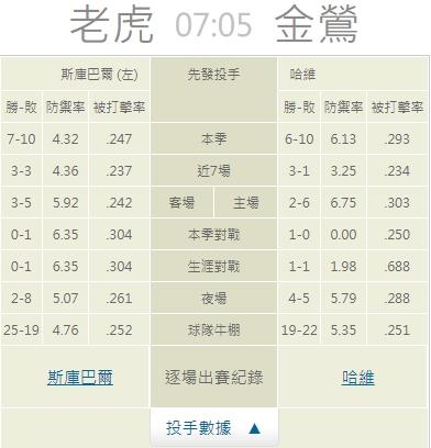 運彩分析推薦投注