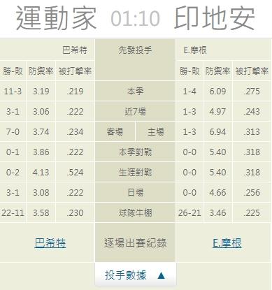 運彩分析推薦投注