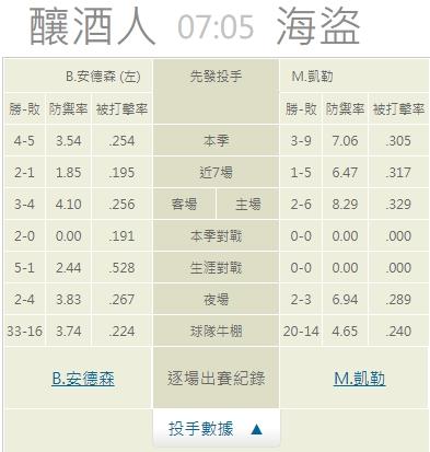 運彩分析推薦投注