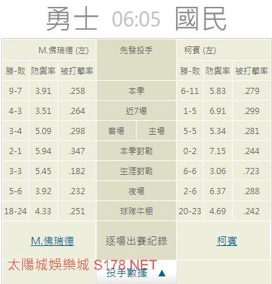 運彩分析推薦投注