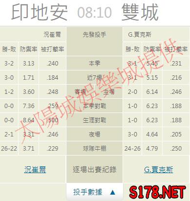 運彩分析推薦投注