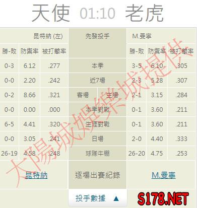 運彩分析推薦投注