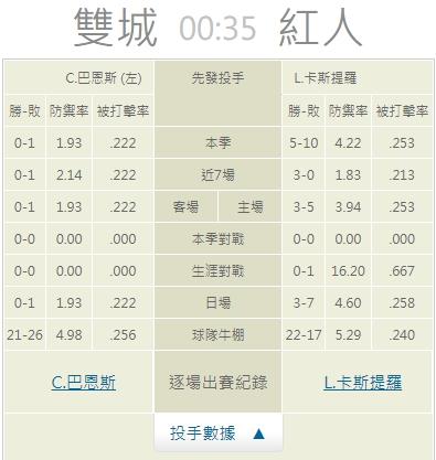 運彩分析牛棚陣容戰力