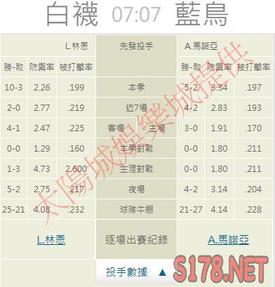 運彩分析推薦投注