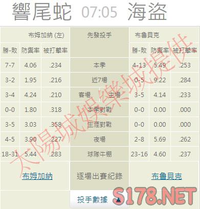 運彩分析推薦投注