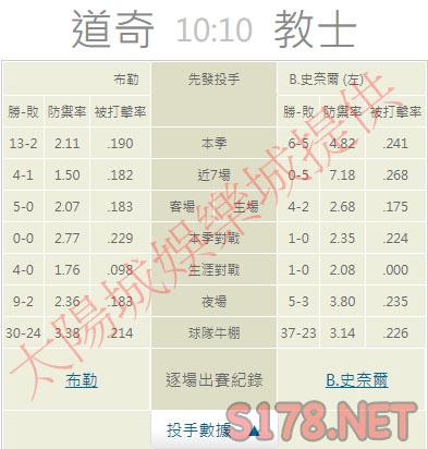 運彩分析推薦投注