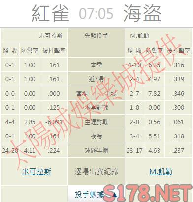 運彩分析推薦投注