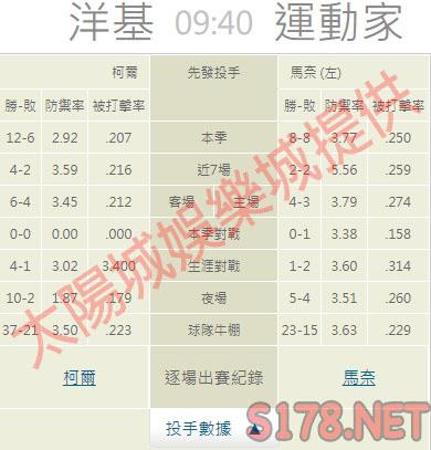 運彩分析推薦投注