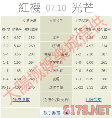 運彩分析推薦投注