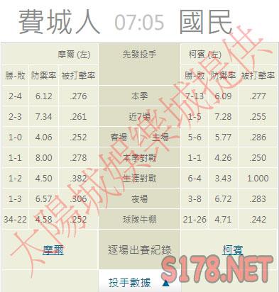 運彩分析推薦投注