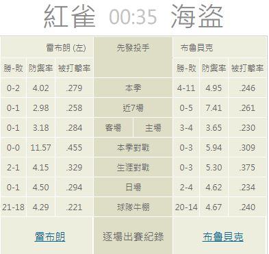 牛棚的陣容戰績