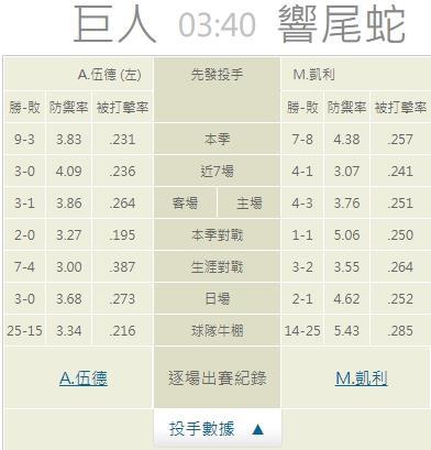 運彩分析牛棚陣容戰績