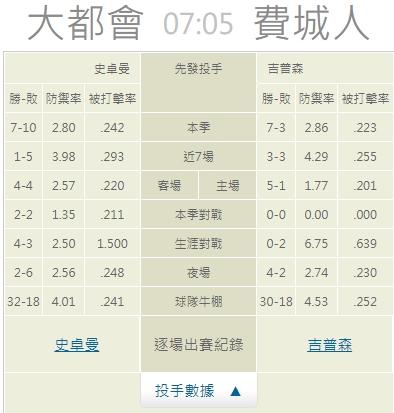 運彩分析推薦