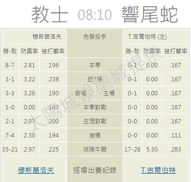 牛棚的陣容戰績