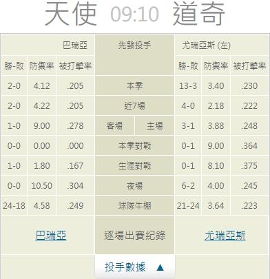 運彩分析推薦投注