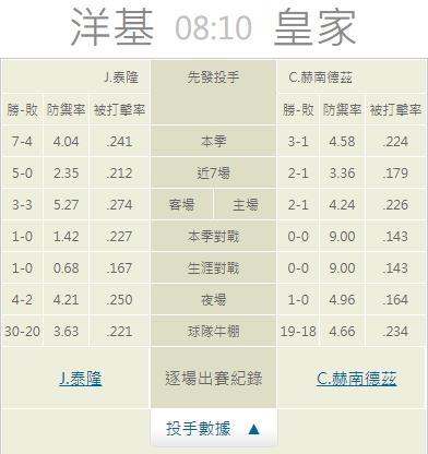運彩分析推薦投注