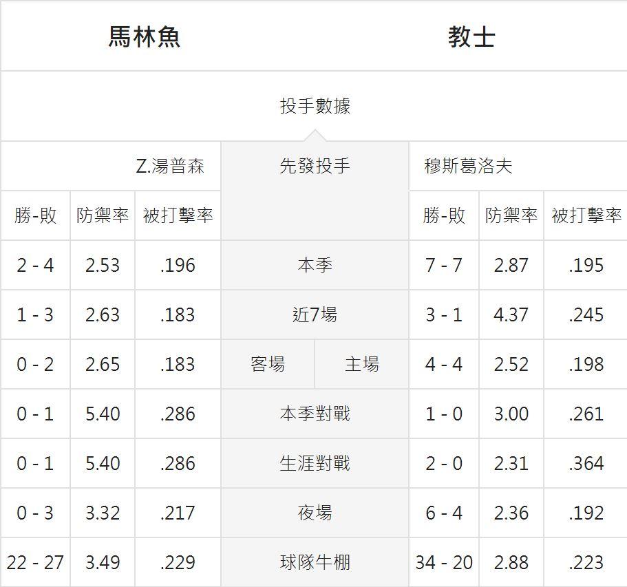 牛棚的陣容戰績