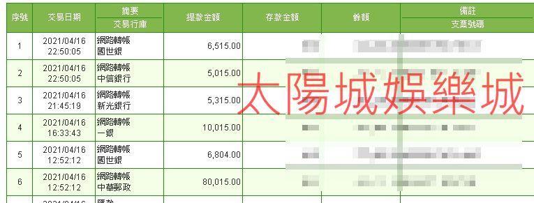 太陽城出金紀錄贏再多都拿的到錢