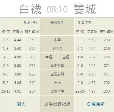 牛棚的陣容戰績